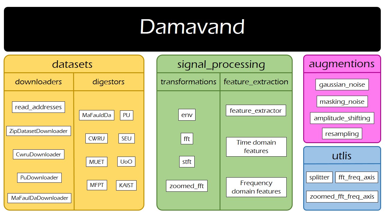 Damavand Overview