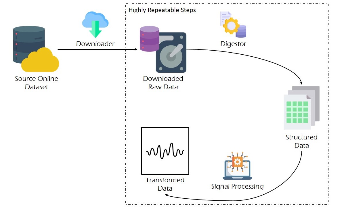 Damavand Lifecycle